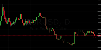 EUR/USD Trading Signal
