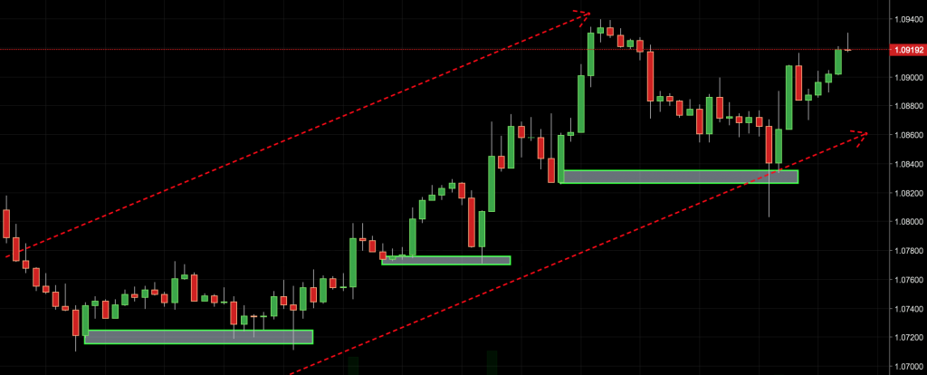 what is technical analysis