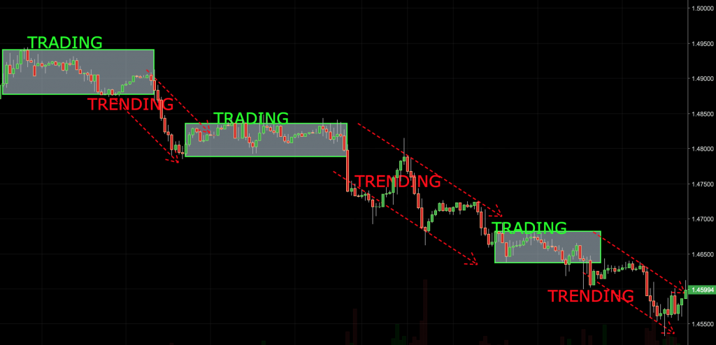 what is technical analysis