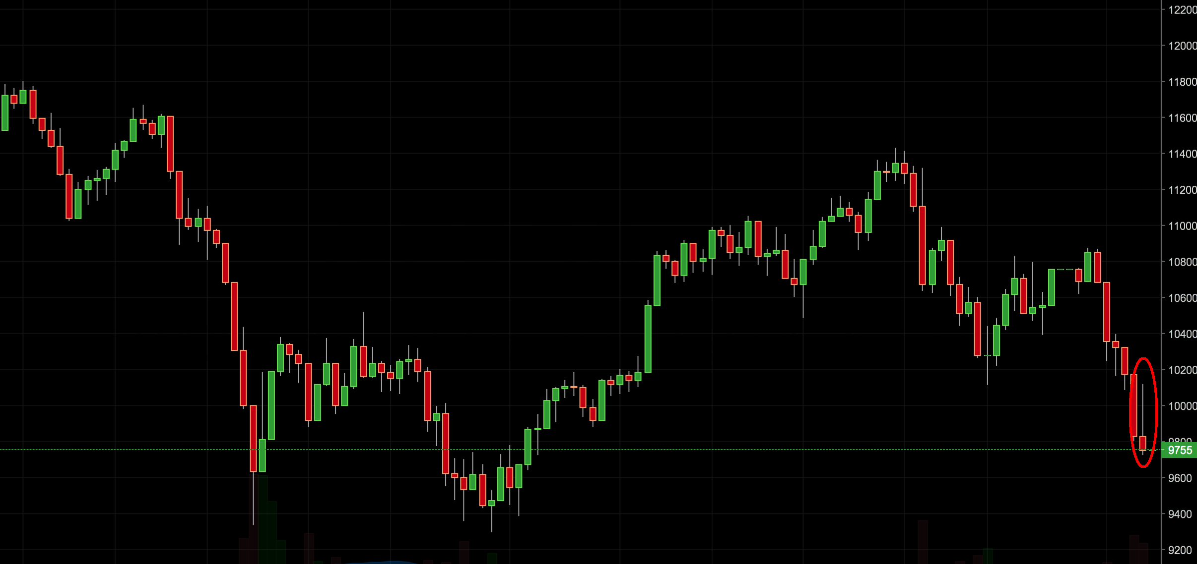dax trading signal