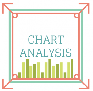 technical analysis explained