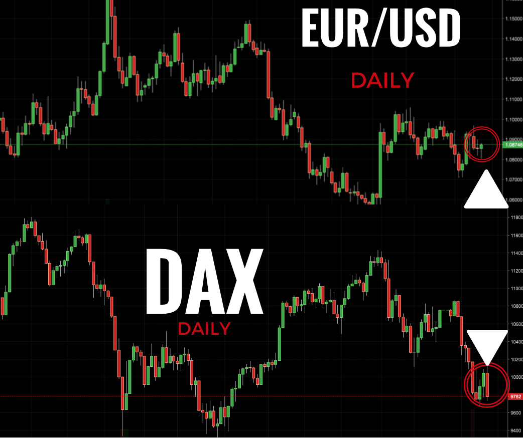 BUY EUR/USD AND SELL DAX