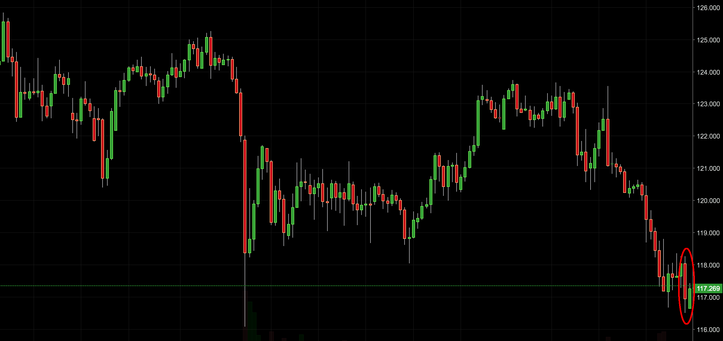 usd/jpy trading idea