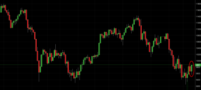 DAX Trading Signal