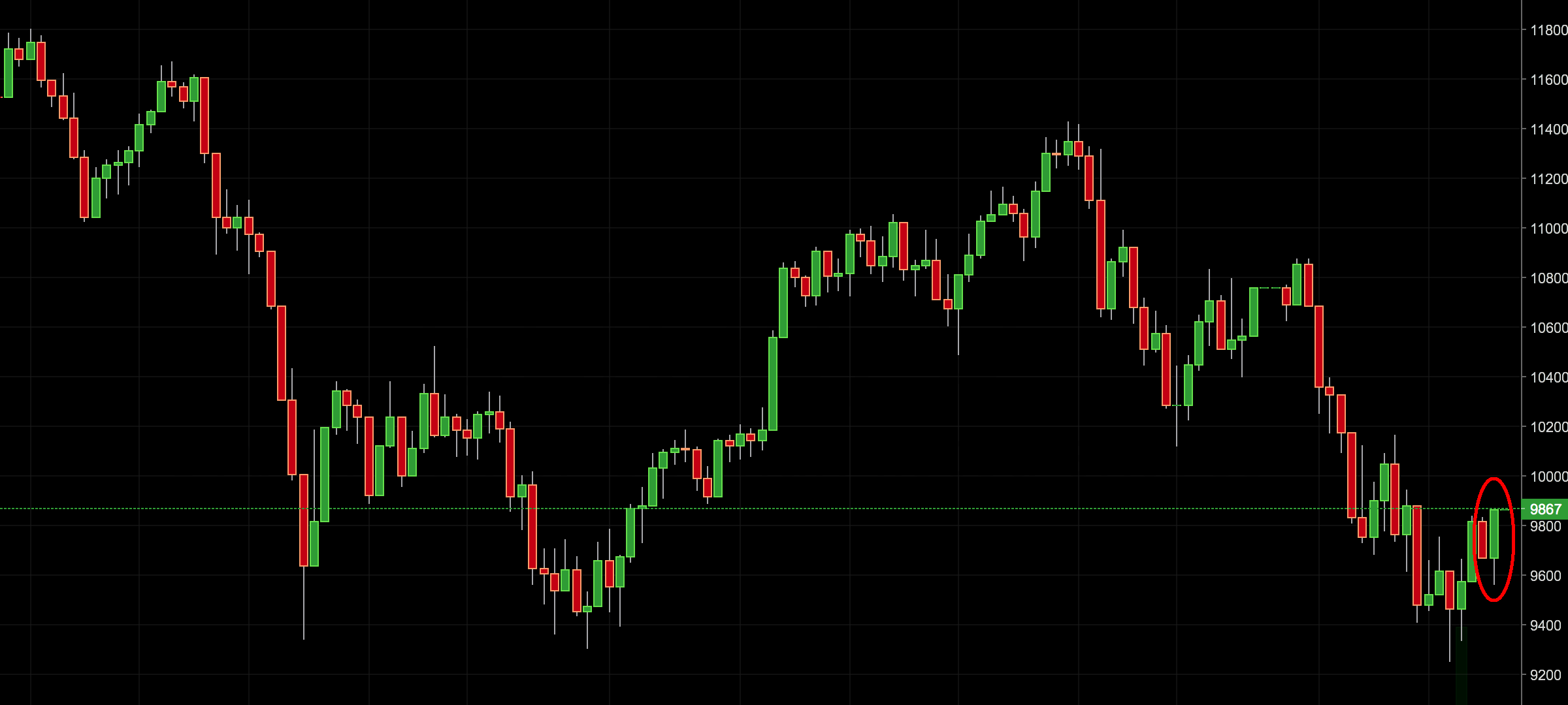 DAX Trading Signal