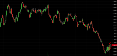 GBP/USD Trading Signal