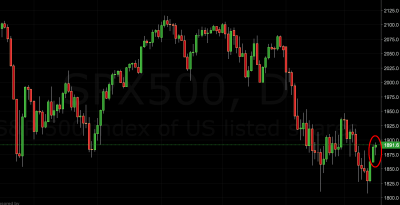 S&P 500 Trading Signal