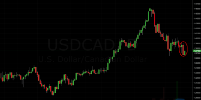 usd/cad trading signal