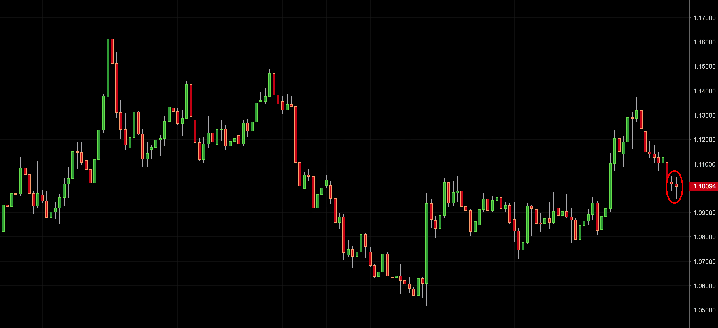 eur/usd trading signal