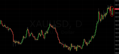 gold trading signal