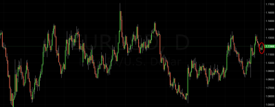 EUR/USD Trading Signal