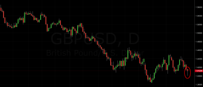 GBP/USD Trading Signal