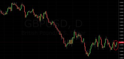 gbp/usd trading idea