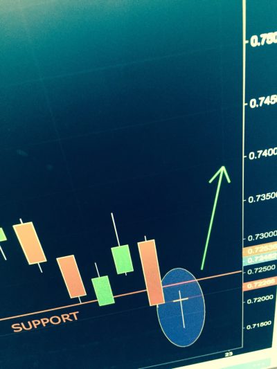 audusd trading signal