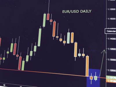 EUR/USD Trading Signal