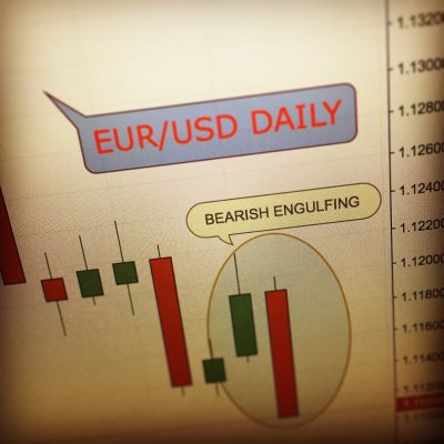 eurusd trading signal