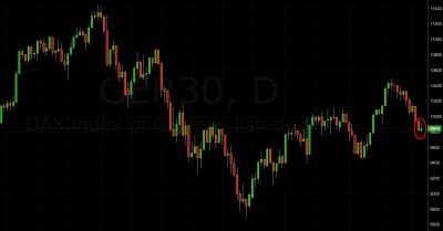 DAX Trading Signal