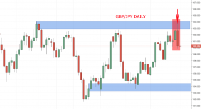 Weekly Analysis