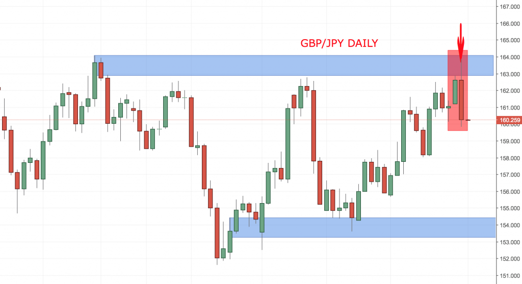 gbpjpy trading signal