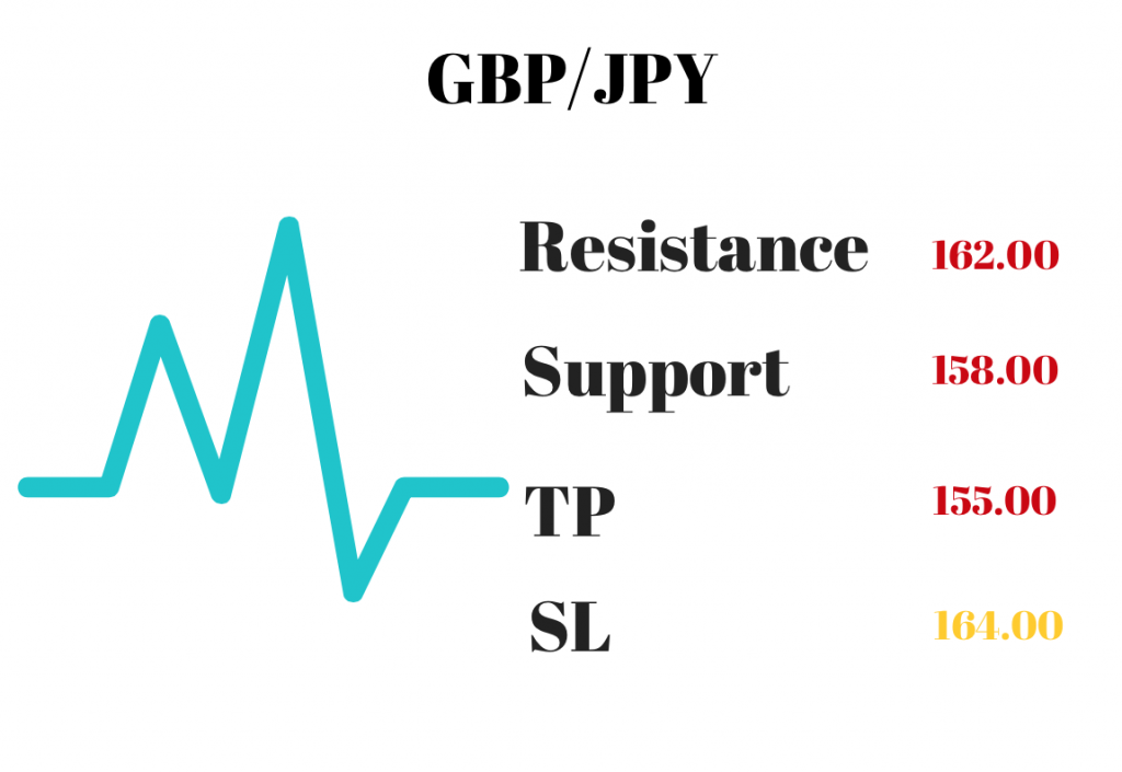 gbpjpy trading signal