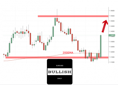 eur/usd