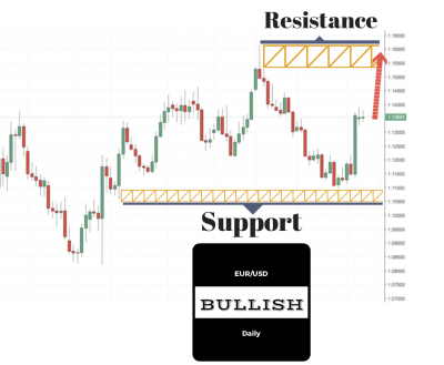 eurusd trading signal