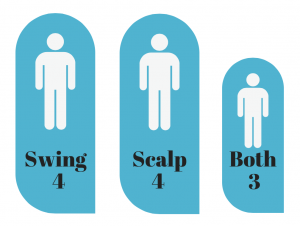 swing vs. scalp