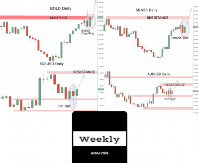 Weekly Analysis