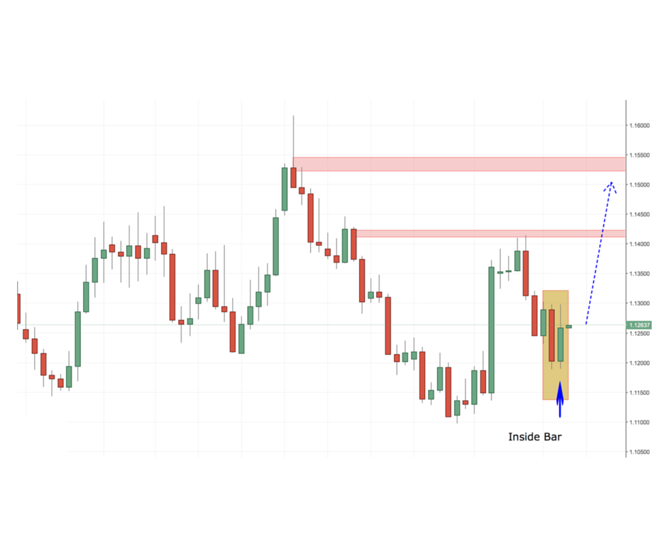 eur/usd