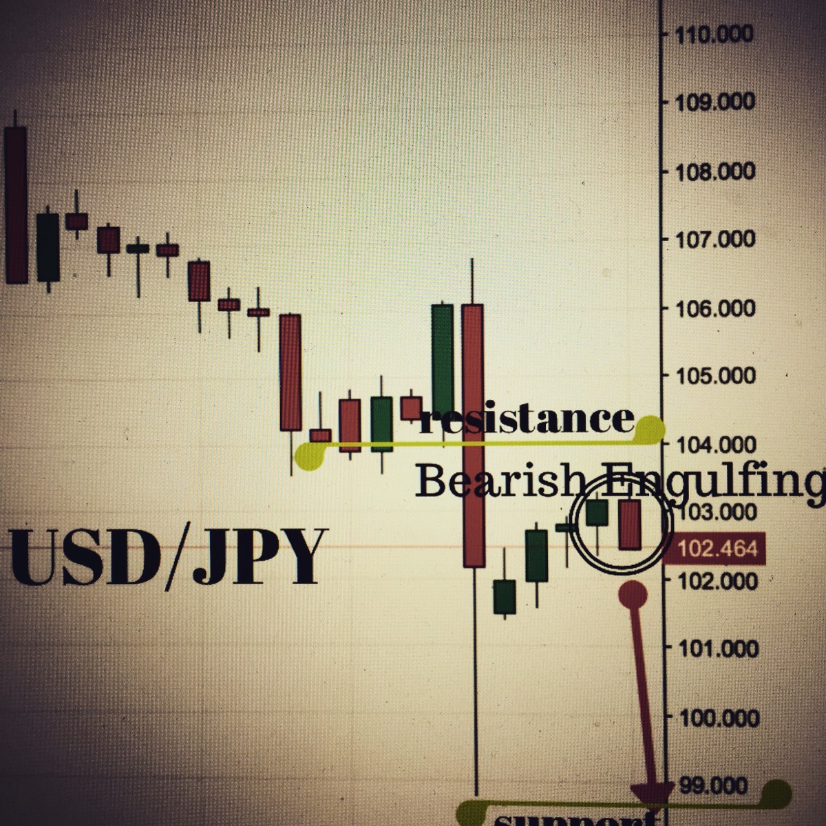 usdjpy trading setup