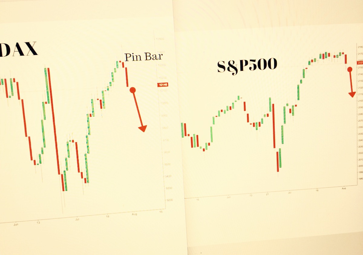 DAX (Germany 30) and S&P500 Trading Setups