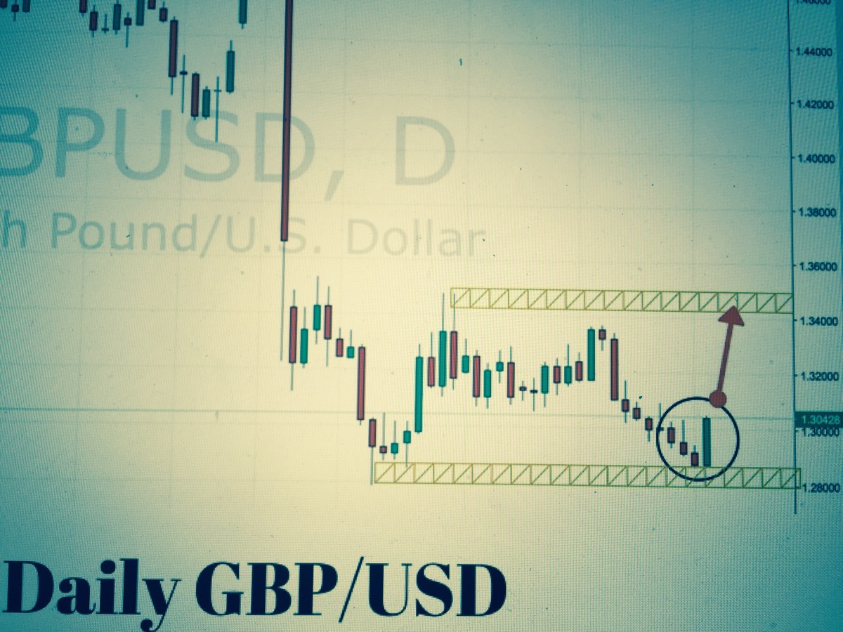 GBPUSD Trading Setup