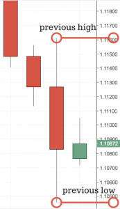 The Most Comprehensive Article On Support and Resistance Online