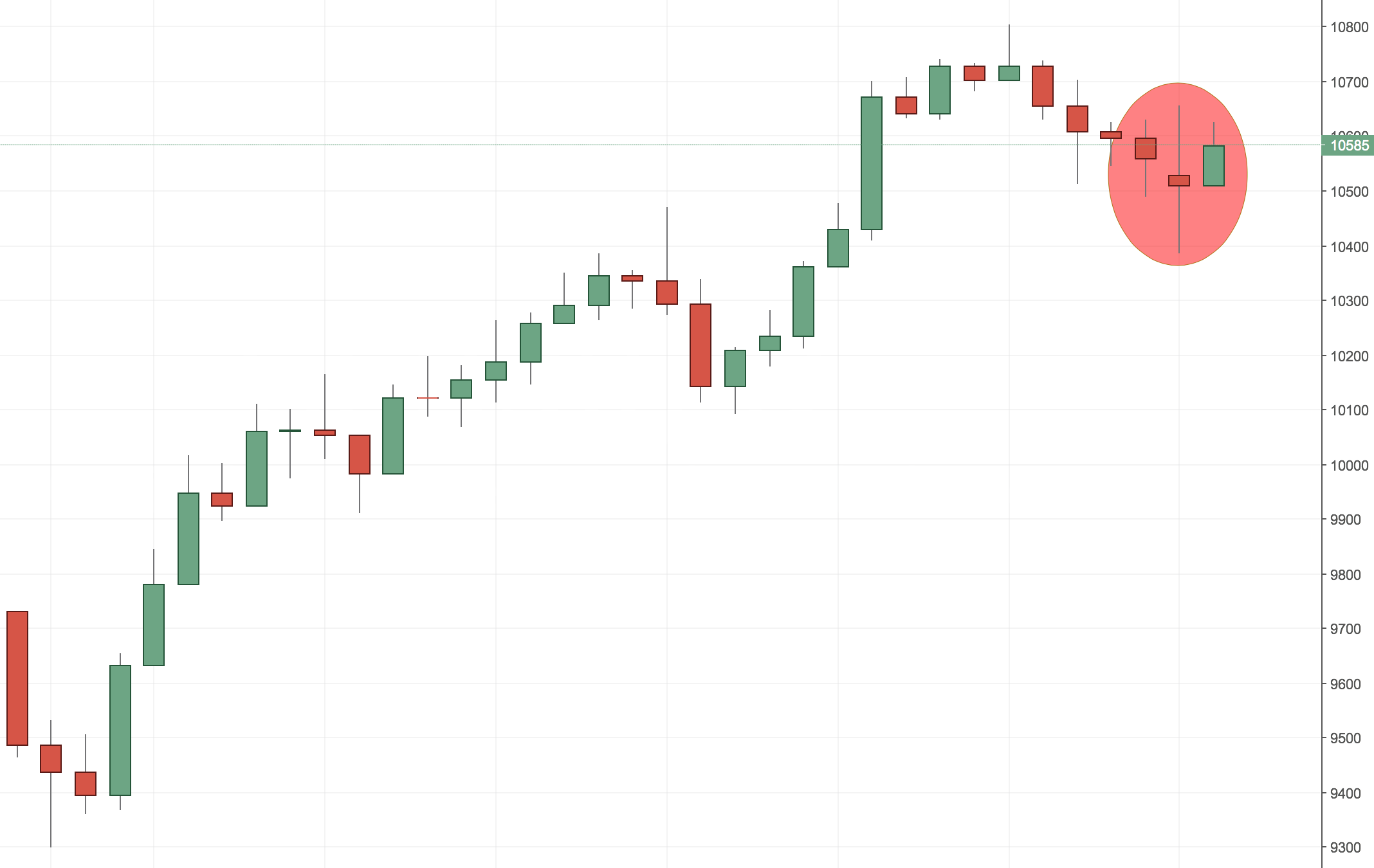 DAX (GERMANY30) Trading Setup