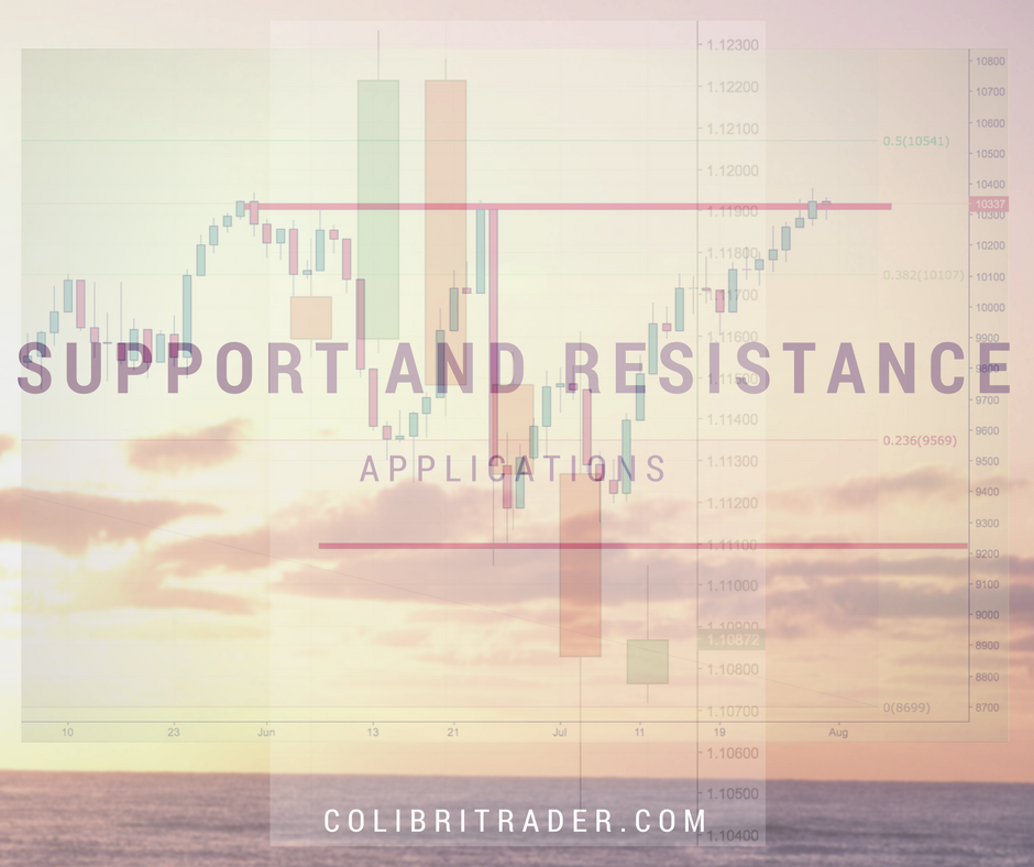 The Most Comprehensive Article On Support and Resistance Online