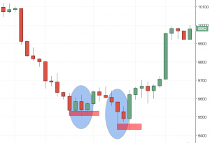 The Most Comprehensive Article On Support and Resistance Online