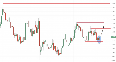 EURUSD Quick Update and New Trade