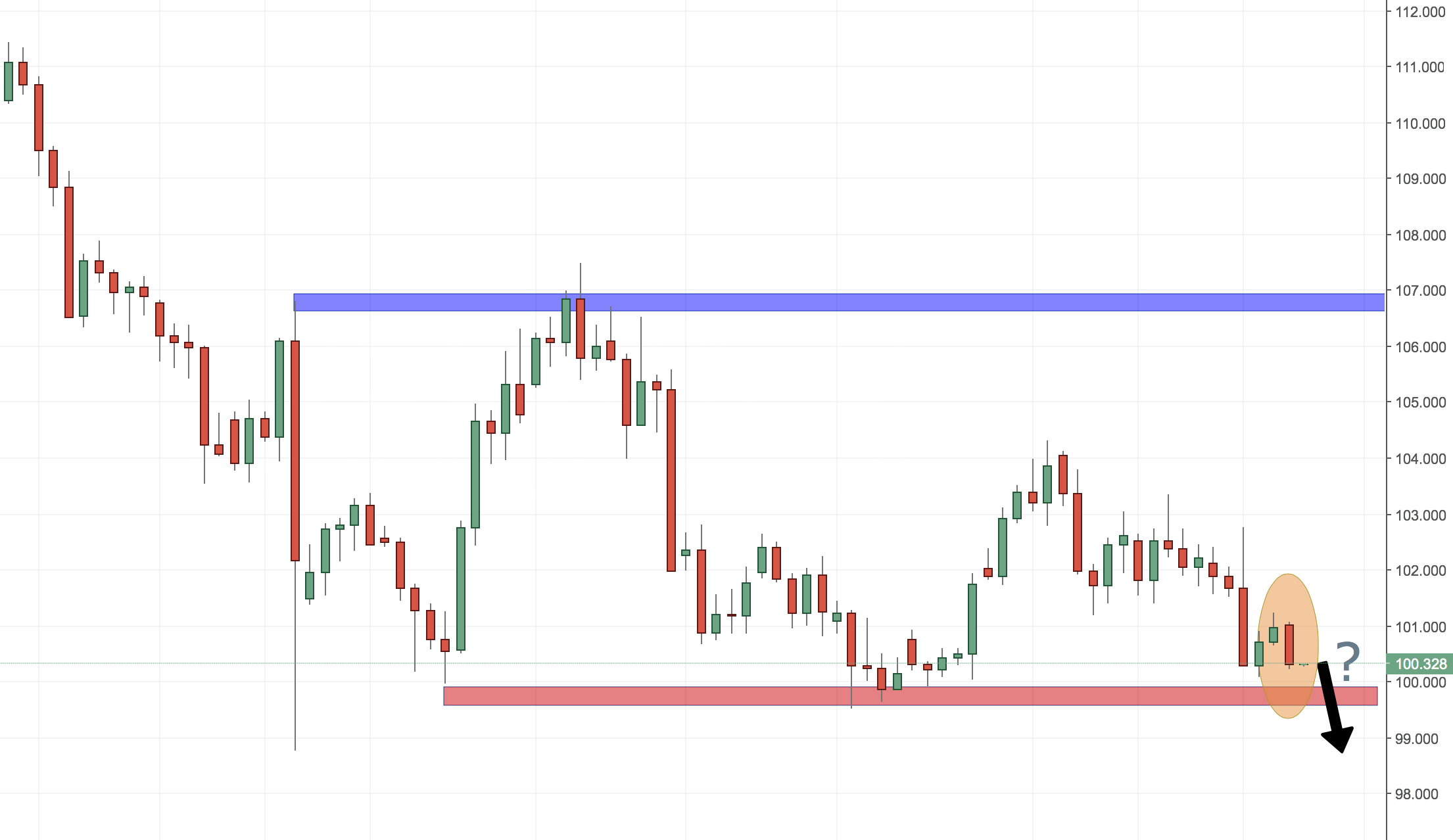 usdjpy trading setup