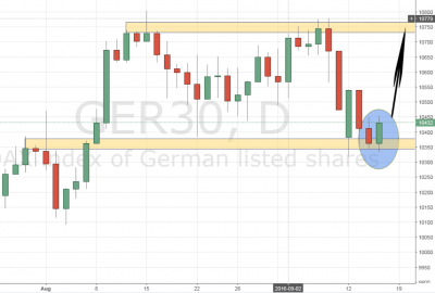 GER 30 (DAX) Trading Setup