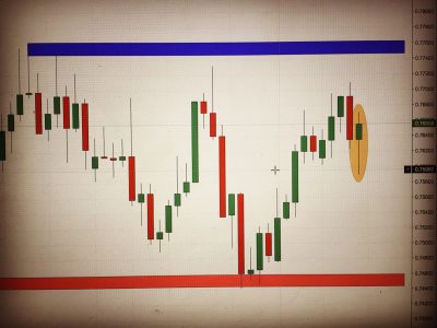 aud/usd