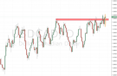 USDCAD Trading Setup