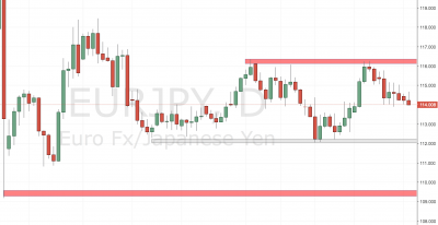 EURJPY Trading Setup vol.2