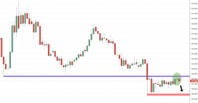 GBPJPY Trading Setup