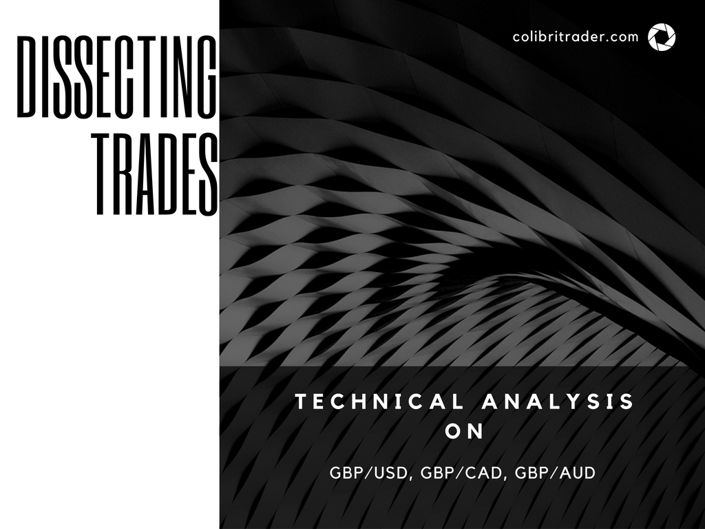 technical analysis