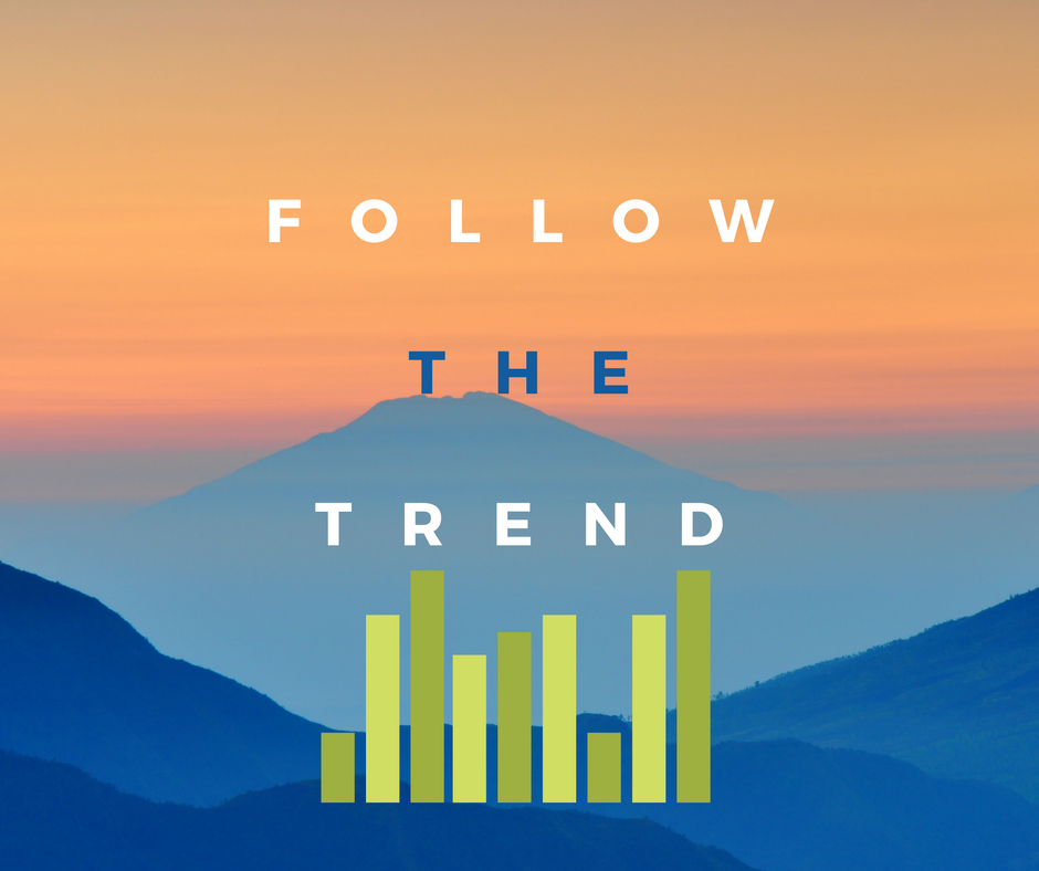 Trend Following