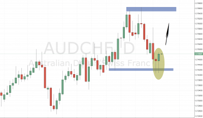 AUDCHF Trading Setup