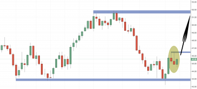 Crude Oil Trading Idea