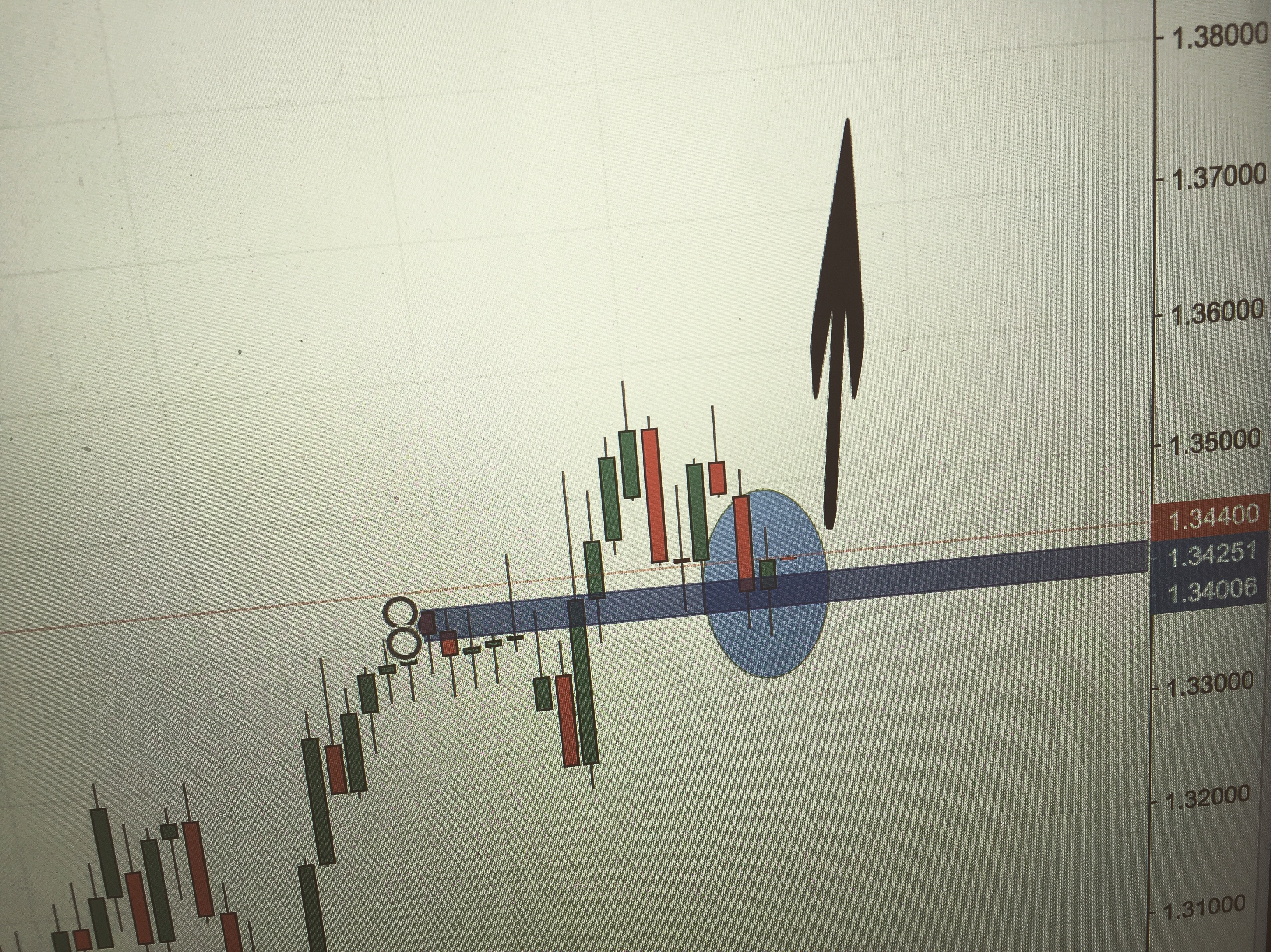 usdcad trading setup