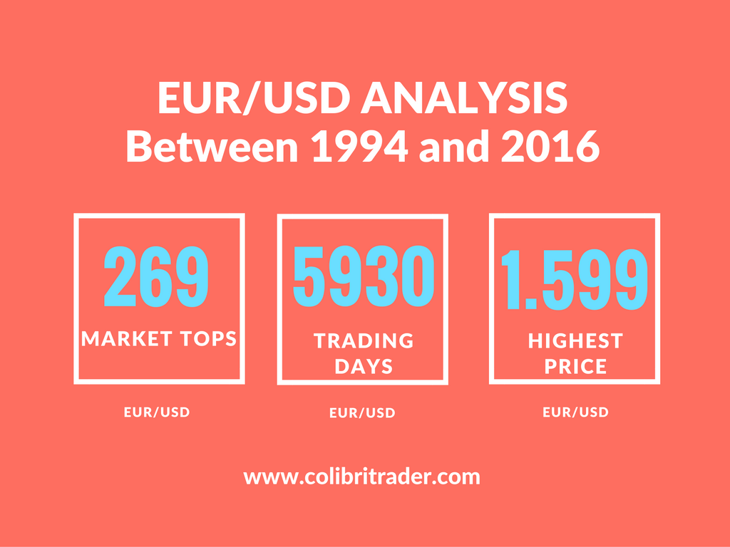 The most detailed eurusd analysis