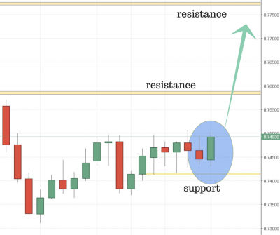 AUDUSD Trade Idea